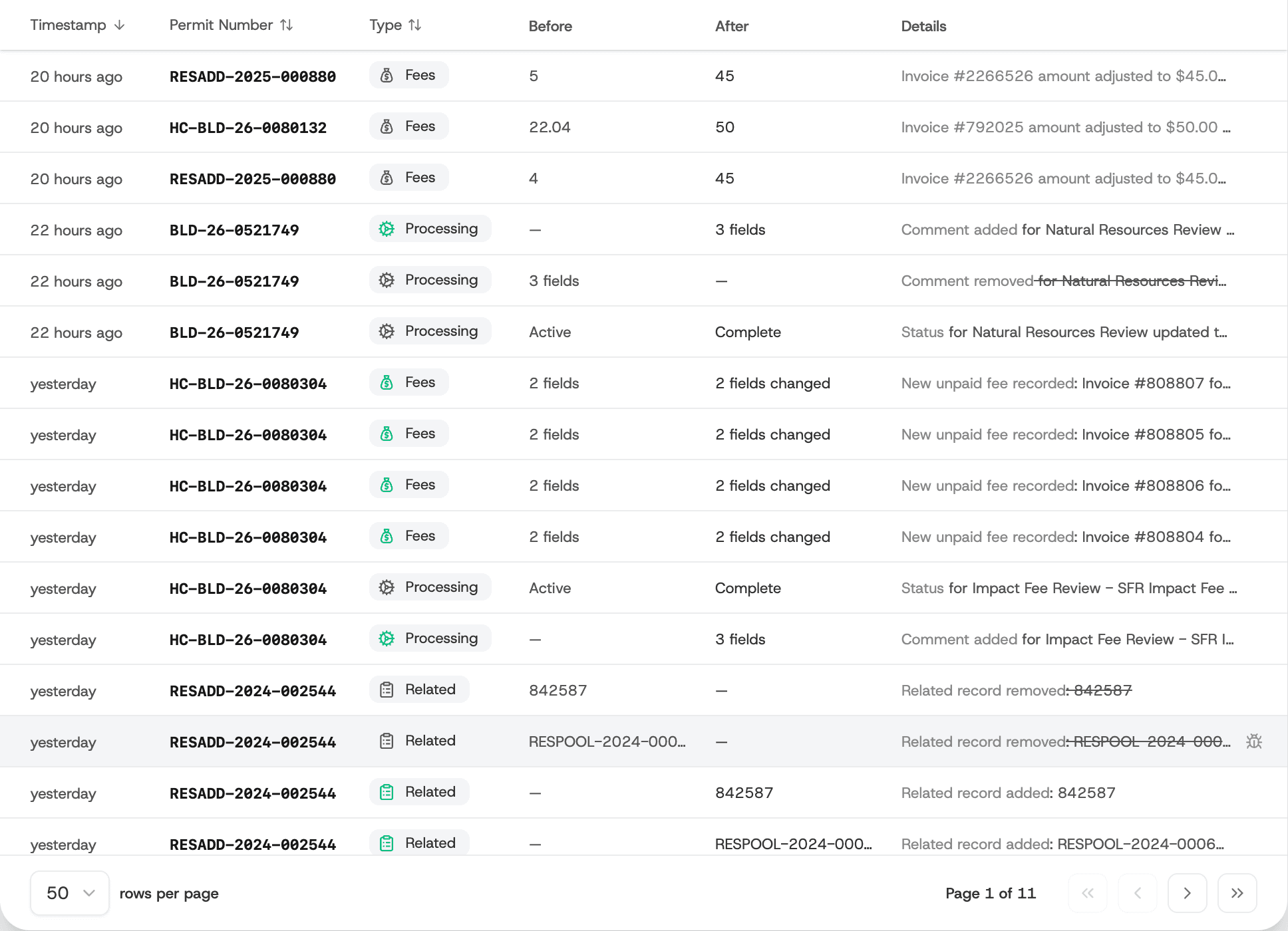 Activity table showing the bug report button on hover