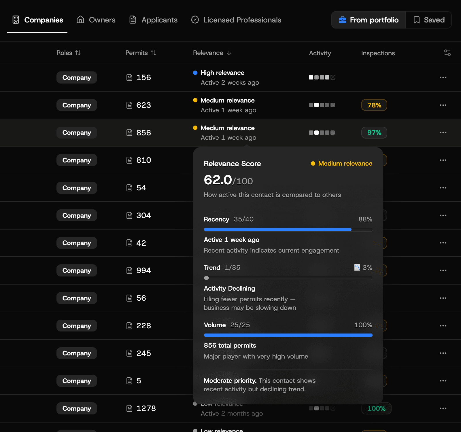 Plotwise contacts showing relevance scoring