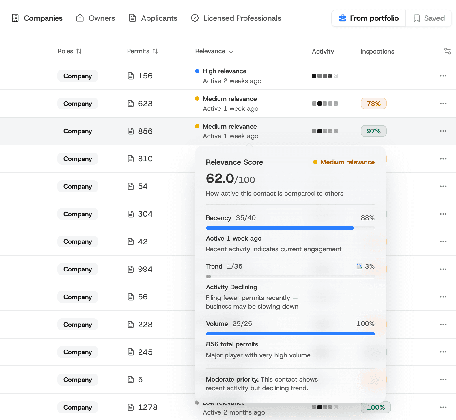 Plotwise contacts showing relevance scoring