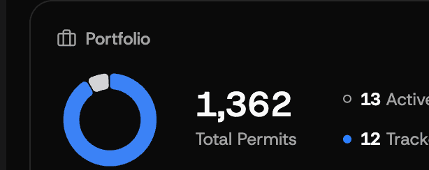Portfolio widget showing total permits, active permits, and tracked count