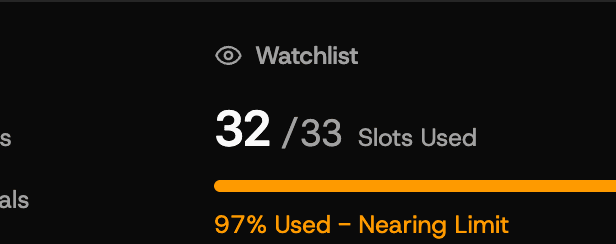 Watchlist widget showing slots used and usage percentage